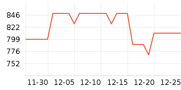 �´����������ʷ�۸�