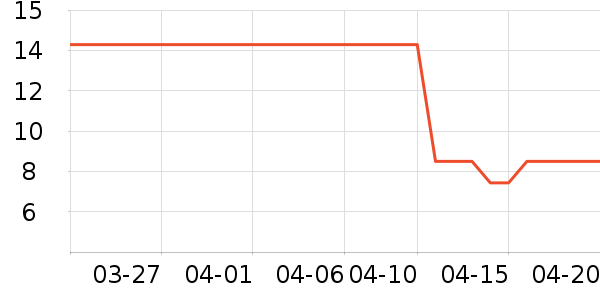 ����/�̲�/������ʷ�۸�