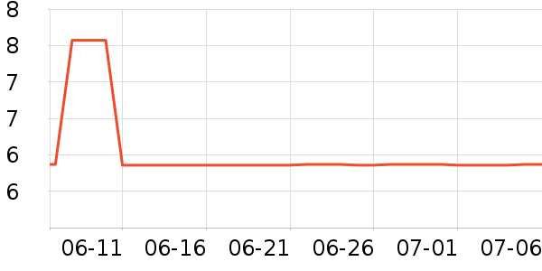 ����/������ʷ�۸�