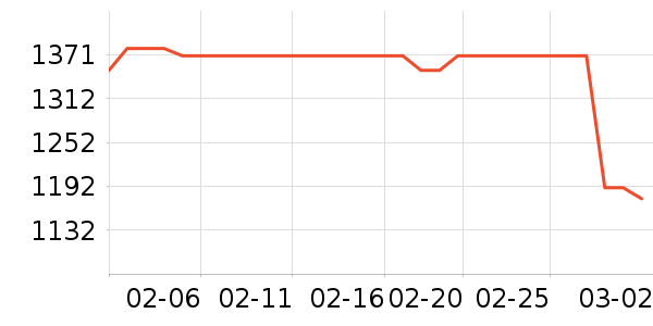 ��ţ���������ʷ�۸�