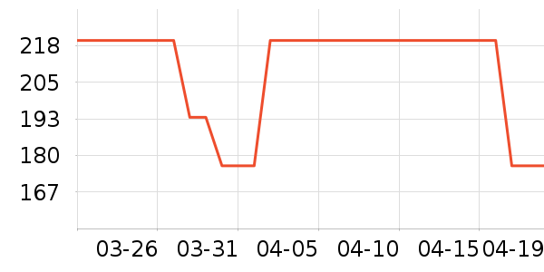 ����������ʷ�۸�