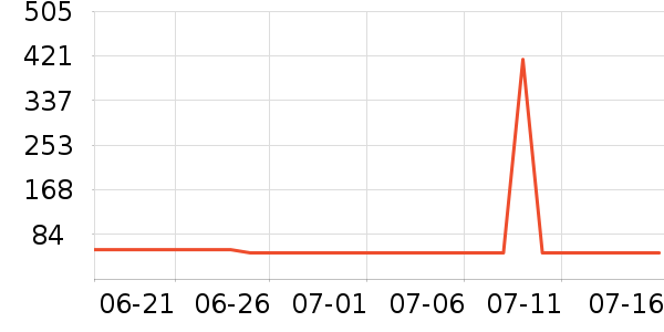 С�ܵ�������ʷ�۸�