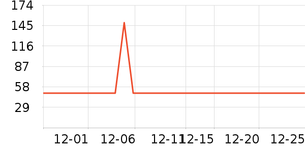 С�ܵ�������ʷ�۸�