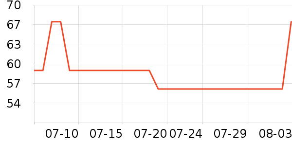 ��ɽ����������ʷ�۸�