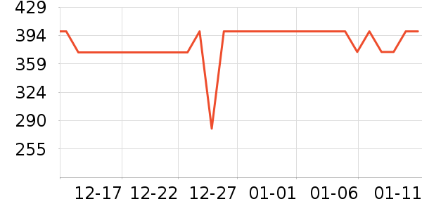 ���о���¶��ʷ�۸�