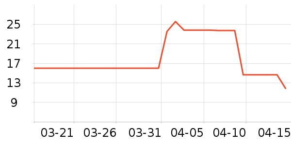 ����ȫ����Ӱ/�鷨/�滭��ʷ�۸�