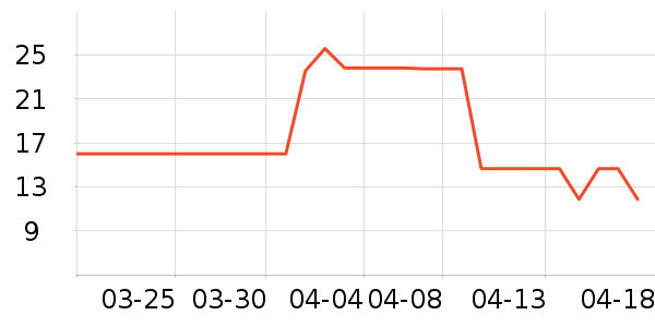 ����ȫ����Ӱ/�鷨/�滭��ʷ�۸�