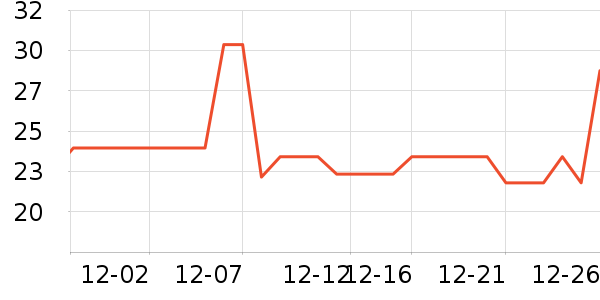 ���Ʒ�����ʷ�۸�