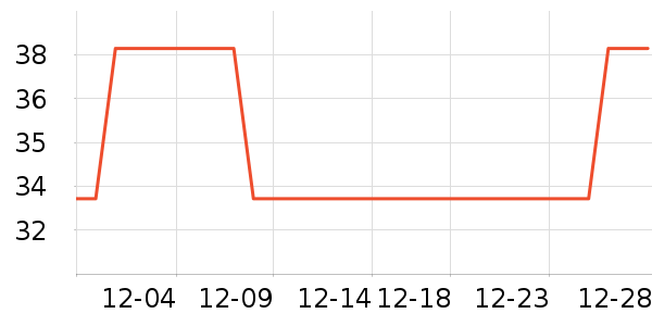 ��Խ�߻���������ʷ�۸�