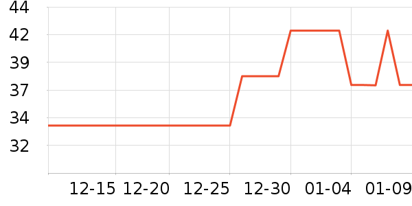 ��Խ�߻���������ʷ�۸�