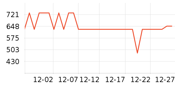 ȫ���¹���ʷ�۸�