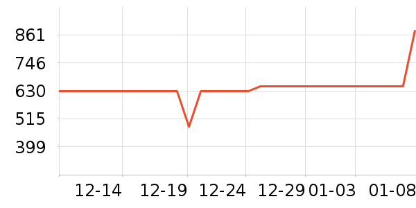 ȫ���¹���ʷ�۸�