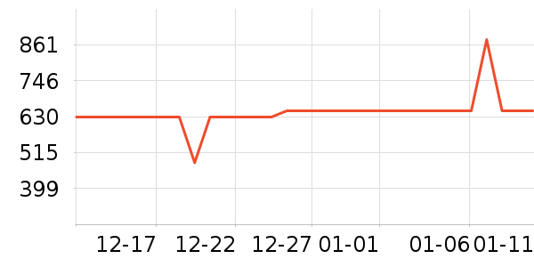 ȫ���¹���ʷ�۸�