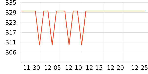 ���Ʊ��º���ʷ�۸�