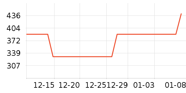 ���Ʊ��º���ʷ�۸�