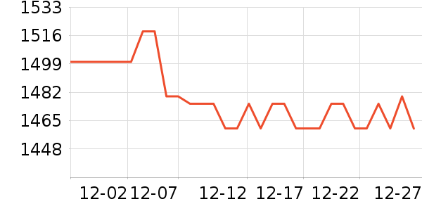 С���������̲�Ʒ��ʷ�۸�