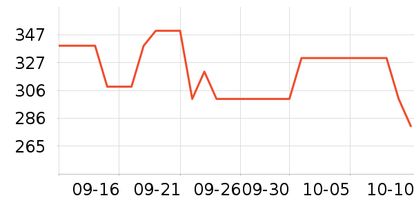 ����֮�����Ѿ���ʷ�۸�