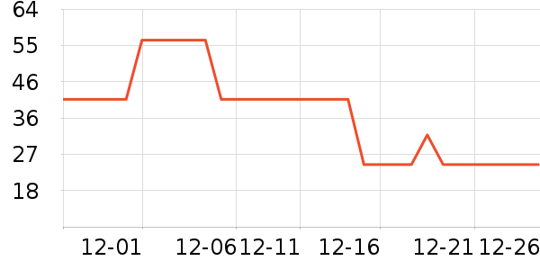 �ӳ�����������ʷ�۸�