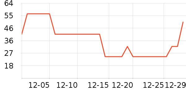 �ӳ�����������ʷ�۸�