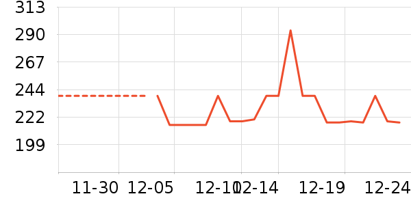 �Ź�������ʷ�۸�