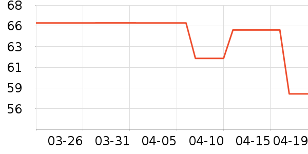 ɭ����ʽPolo����ʷ�۸�