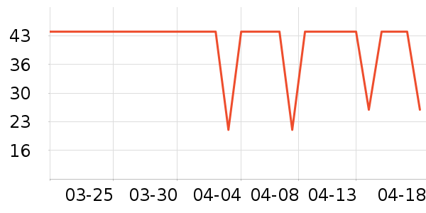 ��������ά����/������/����п����ʷ�۸�