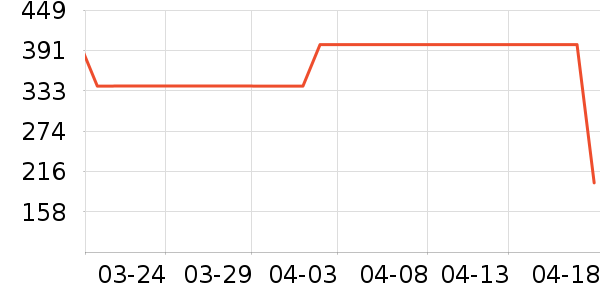 Ĵָ��СTT����ʷ�۸�