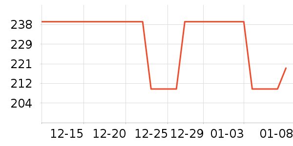 ���ַ�������ʷ�۸�