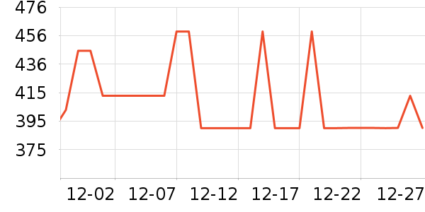 Ůʽ������ʷ�۸�