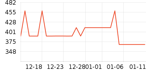 Ůʽ������ʷ�۸�