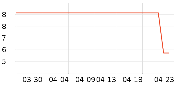 ������ʷ�۸�