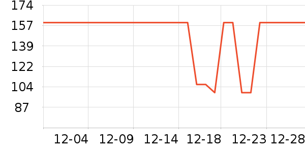 ���ǹ�����֯��ʷ�۸�