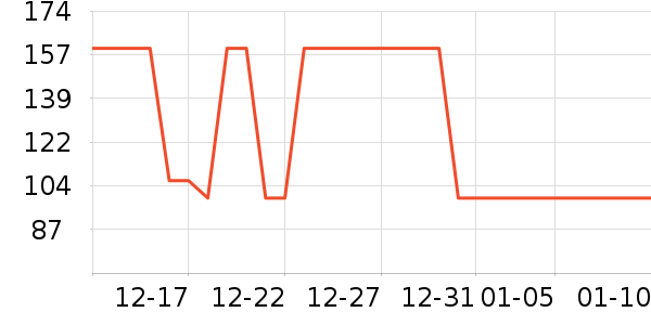 ���ǹ�����֯��ʷ�۸�