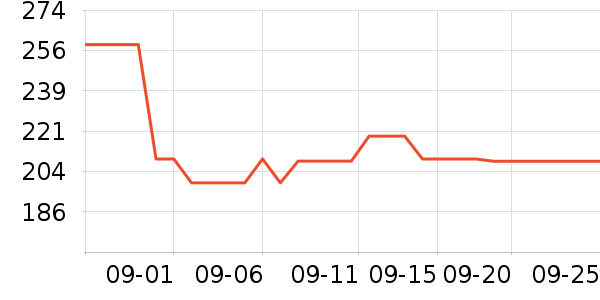 ����±��±���ʷ�۸�