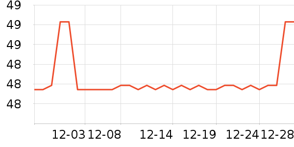 ŷ������������ʷ�۸�