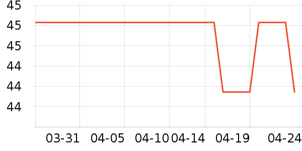 3M������Ʒ��ʷ�۸�