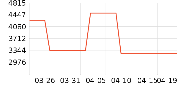 masunaga��ѧ�۾�/��Ƭ������ʷ�۸�