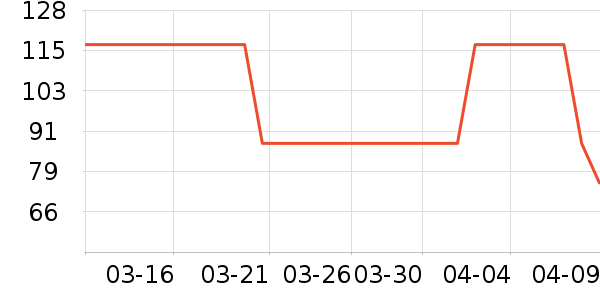 ����/������ʷ�۸�