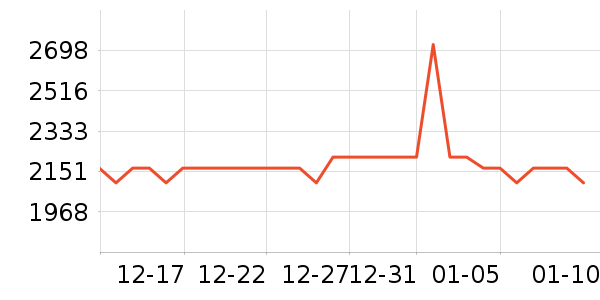 סլ�Ҿ߲�����ʷ�۸�