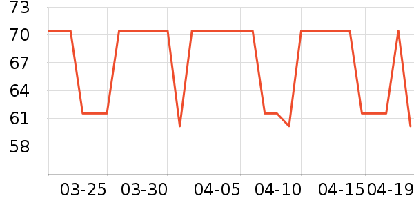 SAMEDREAM������ʷ�۸�