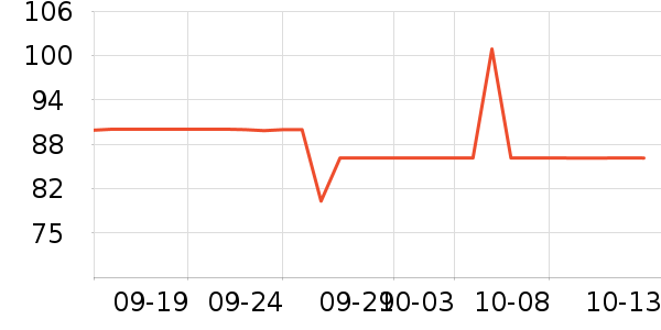 ������U����ʷ�۸�