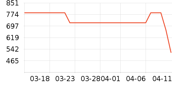 �·����õ�����ʷ�۸�