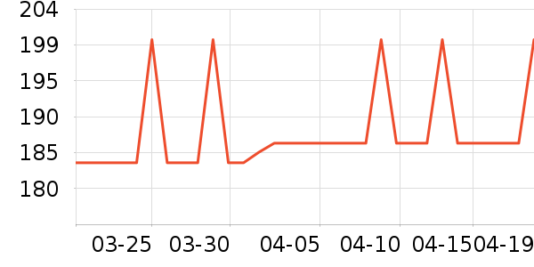 �Ź�������ʷ�۸�