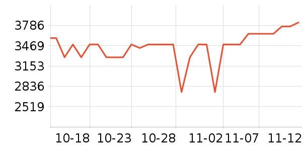 ����������ʷ�۸�