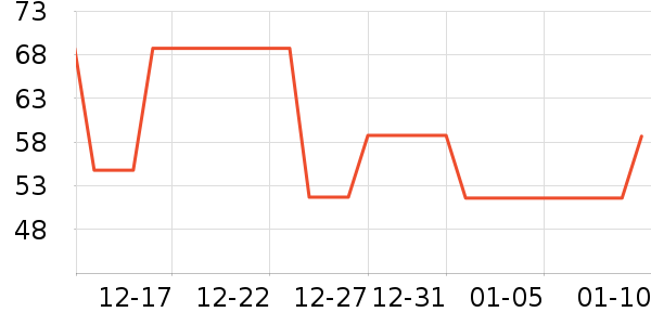 ʩ�͵±�����ʷ�۸�