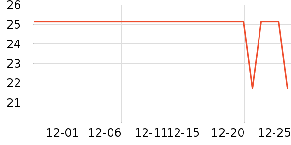 ά���ֽ��ʷ�۸�