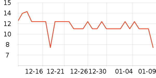 �Ƚ�����������ʷ�۸�