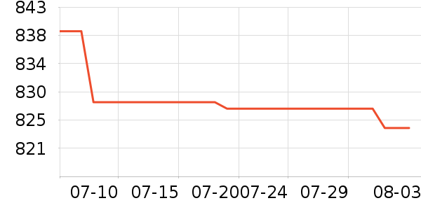 ����δ֪ͷ��ʽ������ʷ�۸�