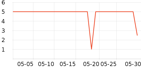 ����Ʒ�Ʋ����ʷ�۸�