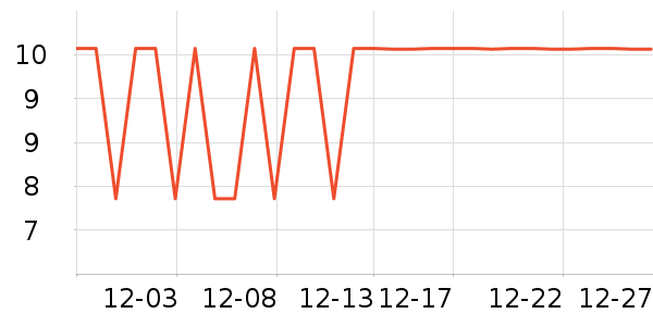 ά�������ֽ��ʷ�۸�